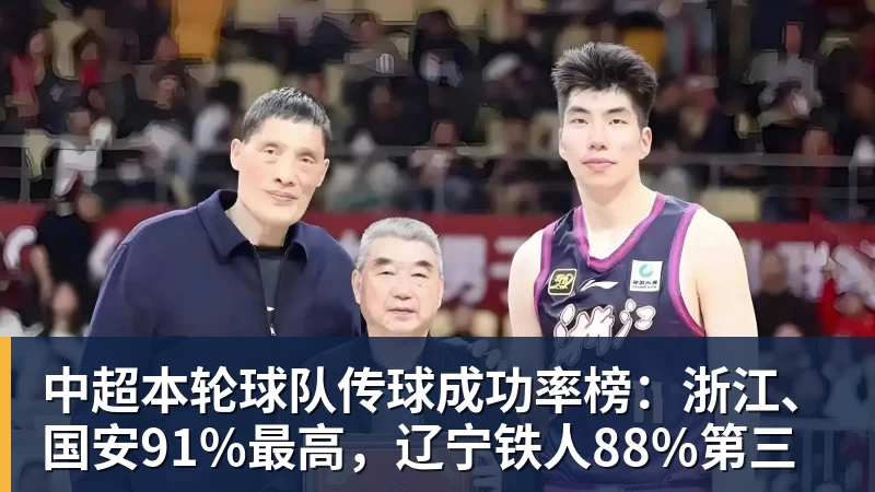 完美体育在线登录官网中超本轮球队传球成功率榜：浙江、国安91%最高，辽宁铁人88%第三